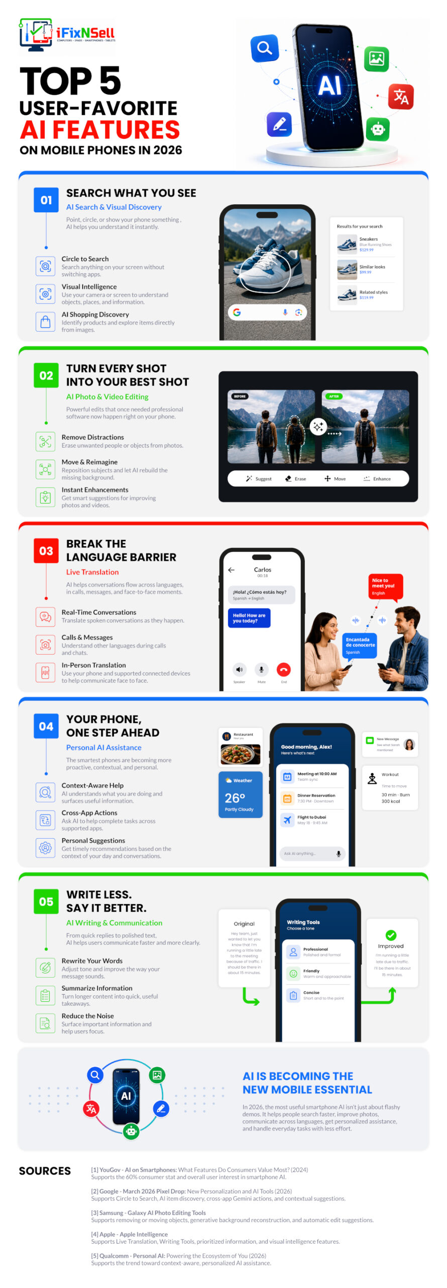 Top 5 Mobile AI Features Infographic